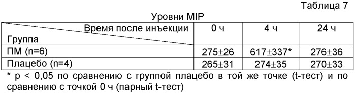 Применение композиции, состоящей из низкомолекулярных фрагментов пептидогликана грамотрицательных бактерий, для лечения и профилактики заболеваний человека (патент 2441906)