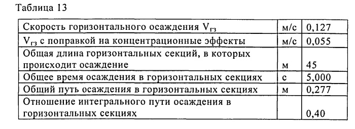 Способ полимеризации в суспензионной фазе (патент 2544551)