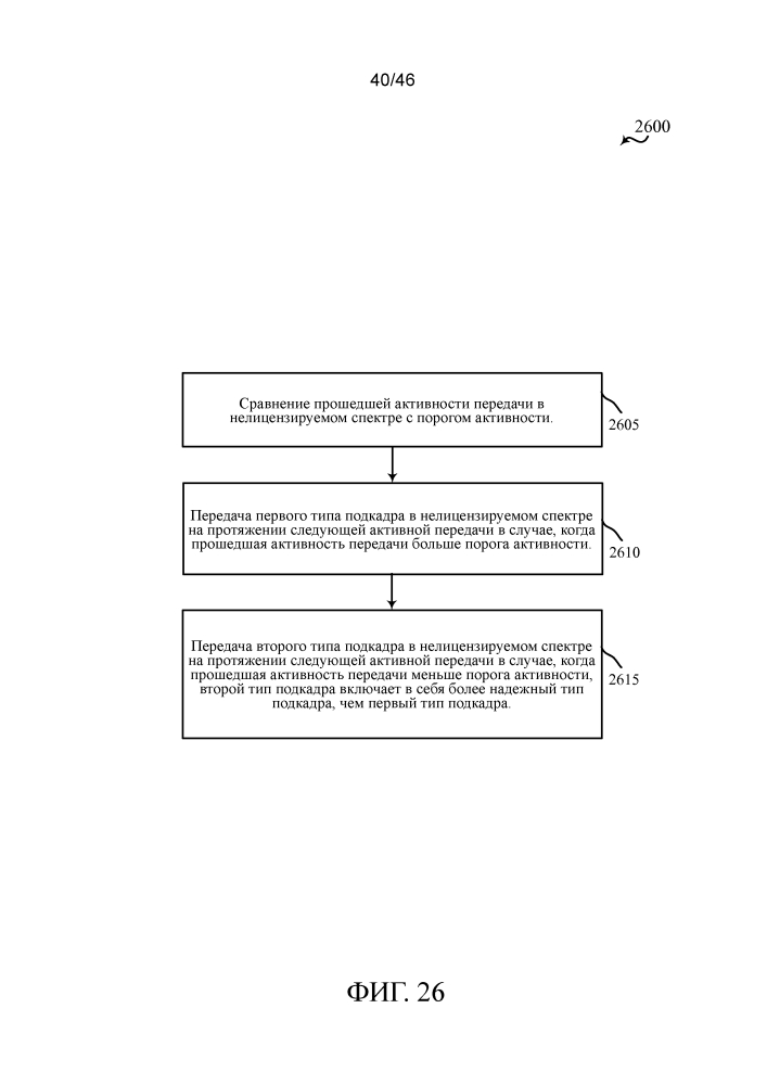 Параллельная беспроводная связь по лицензируемому и нелицензируемому спектрам (патент 2640736)