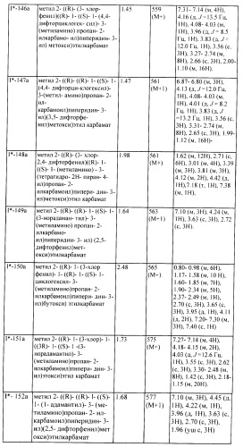 Ингибиторы аспартат-протеазы (патент 2424231)