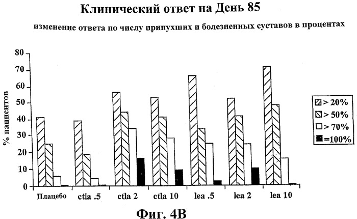 Способ лечения сердечно-сосудистого заболевания с применением растворимого ctla4 (патент 2353384)