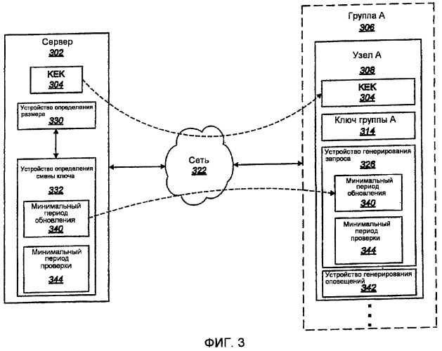 Системы и способы для распределения обновлений для ключа с максимальной интенсивностью смены ключа (патент 2420893)