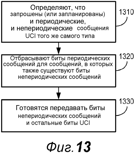 Сигнализация управляющей информации восходящей линии связи в lte-a (патент 2569319)
