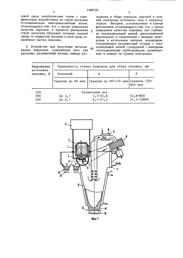 Способ получения металлических порошков и устройство для его осуществления (патент 1488133)
