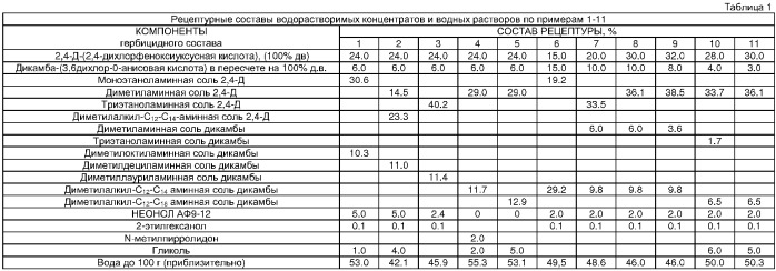 Гербицидный состав и способ борьбы с сорными растениями (патент 2366176)