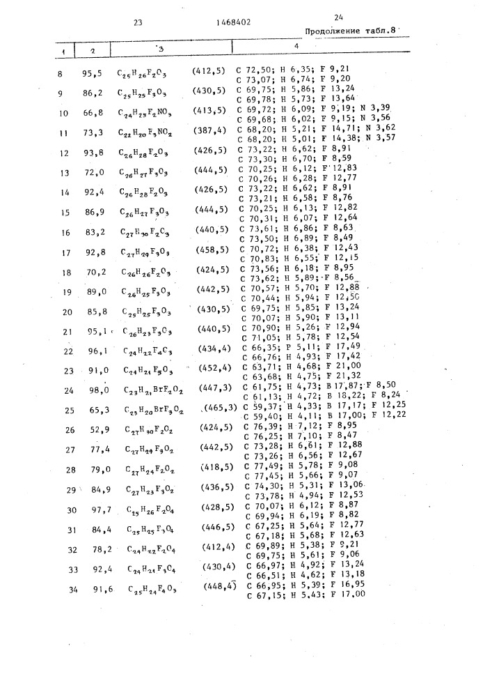 Способ получения замещенных бензиловых эфиров (патент 1468402)