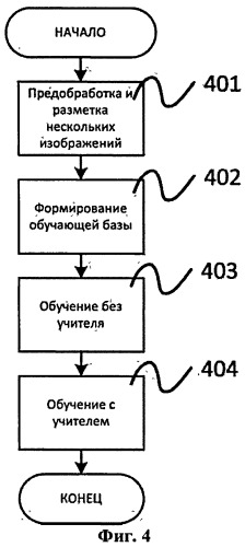 Система и способ для автоматической регистрации анатомических точек в объемных медицинских изображениях (патент 2530220)