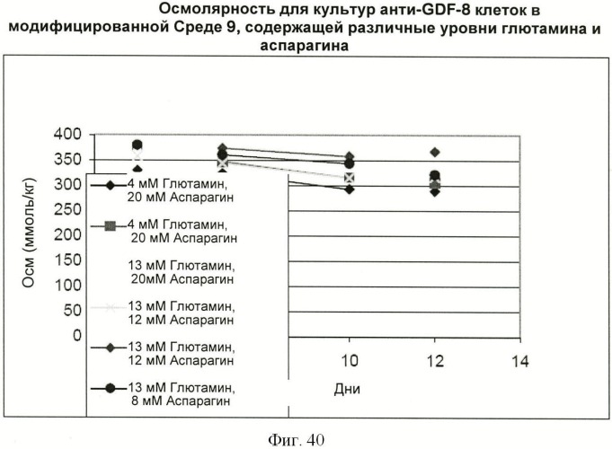 Получение антител против амилоида бета (патент 2418858)