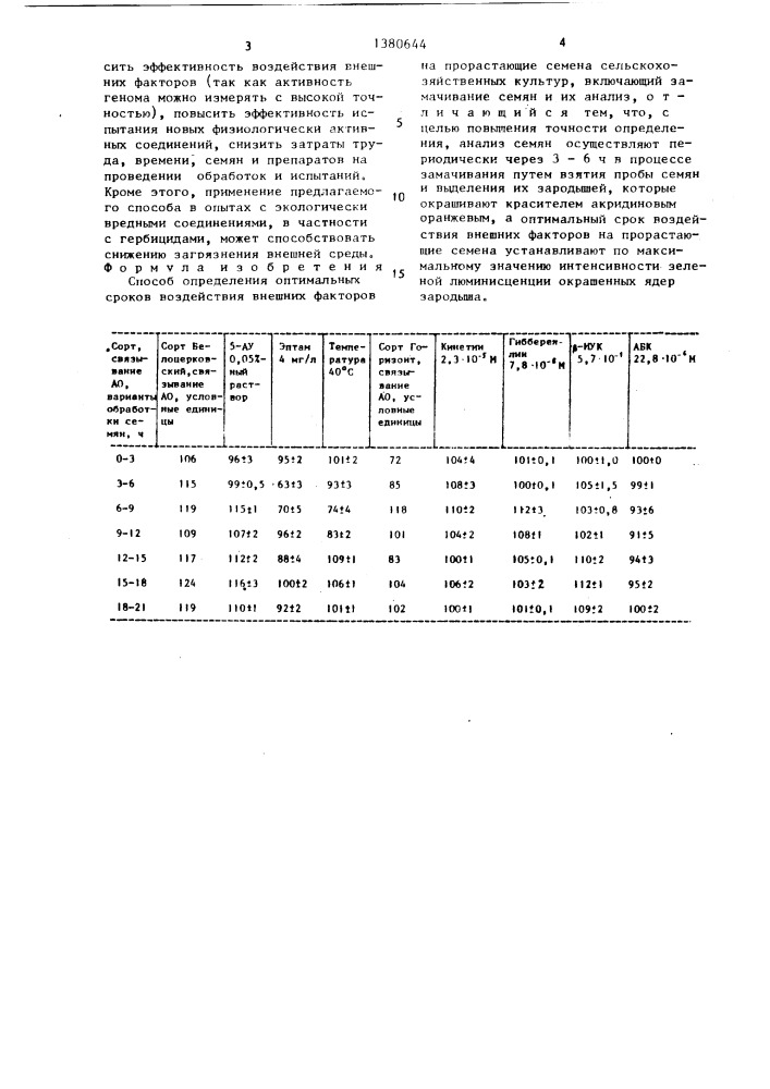 Способ определения оптимальных сроков воздействия внешних факторов на прорастающие семена сельскохозяйственных культур (патент 1380644)