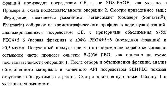 Способ получения соматотропного гормона со сниженным содержанием агрегата его изоформ, способ получения антагониста соматотропного гормона со сниженным содержанием агрегата его изоформ и общим суммарным содержанием трисульфидной примеси и/или дефенилаланиновой примеси (патент 2368619)