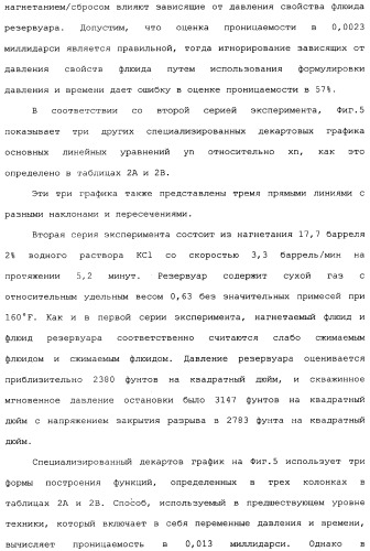 Способы и устройства для оценки физических параметров резервуаров с использованием метода кривых восстановления давления при испытании разрыва нагнетанием/сбросом (патент 2359123)