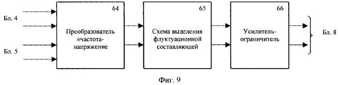 Устройство измерения параметров волнения (патент 2384861)