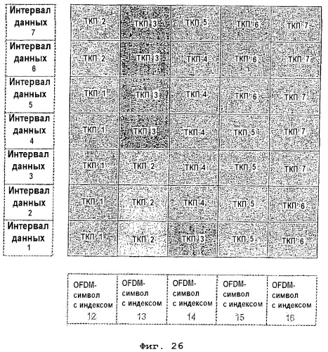 Система и способ для разнесения во времени (патент 2375822)