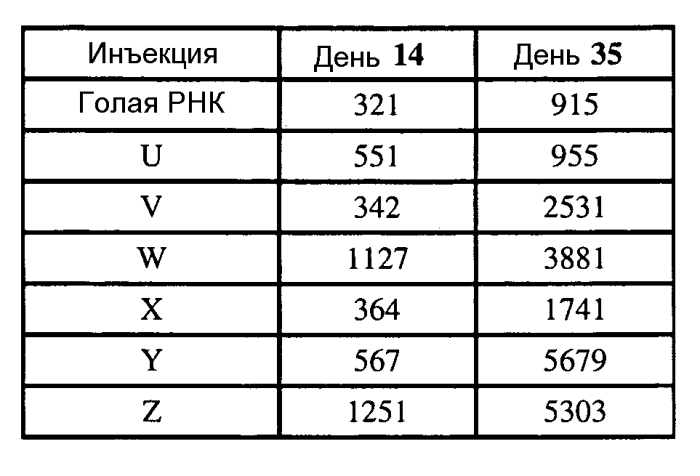 Липиды, подходящие для липосомной доставки кодирующей белок рнк (патент 2577983)