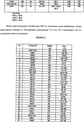 Ингибиторы фактора ингибирования миграции макрофага и способы для их идентификации (патент 2327695)