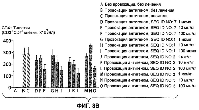 Полумягкие иммуностимулирующие олигонуклеотиды с-класса (патент 2393223)