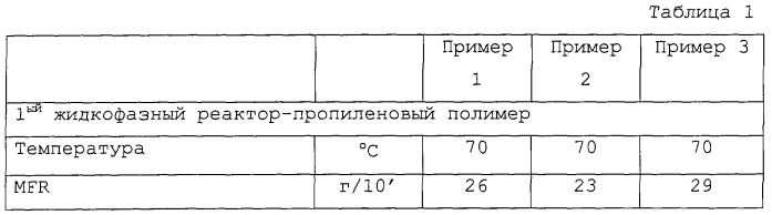 Ударопрочные полиолефиновые композиции (патент 2309169)