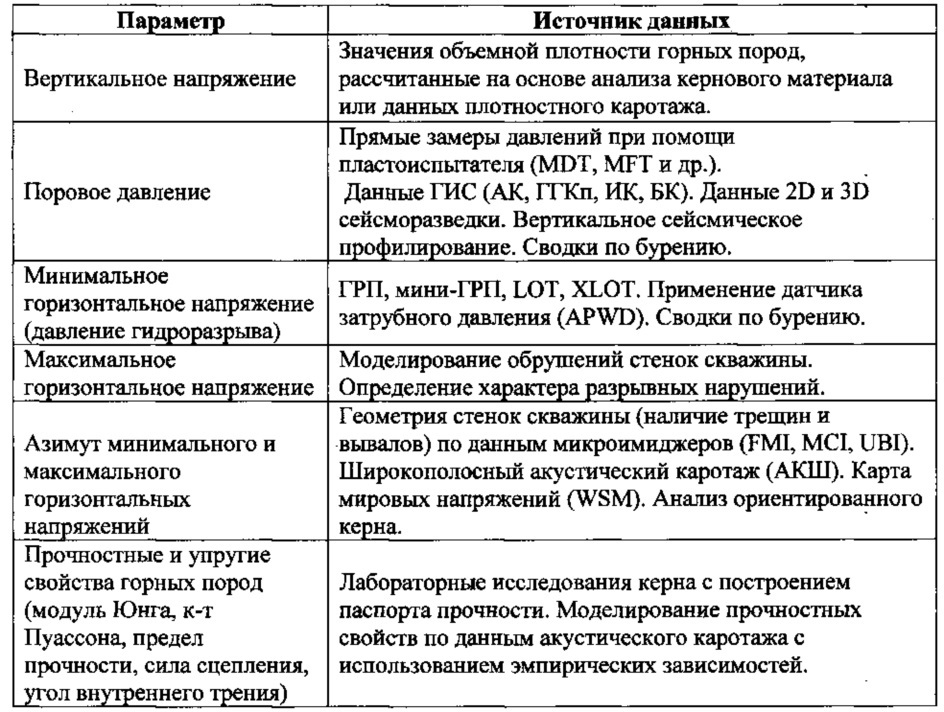 Способ выбора бурового раствора для строительства наклонных и горизонтальных скважин, пробуренных в неустойчивых глинистых отложениях (патент 2620822)