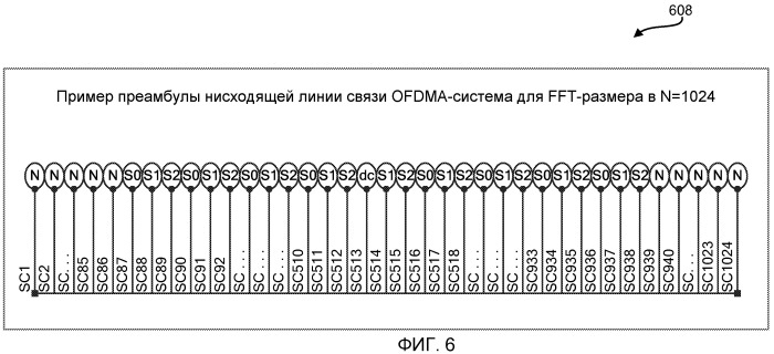 Способы и устройства для синхронизации и обнаружения в системах беспроводной связи (патент 2464721)