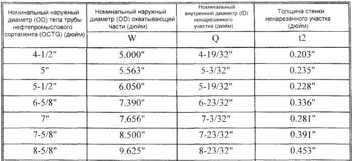 Резьбовое соединение для соединения стальных труб (патент 2486396)