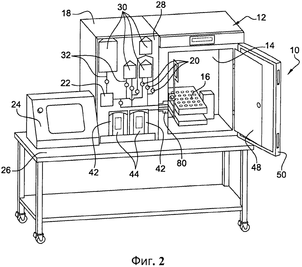 Автомат и автоматизированный способ культивирования клеток (патент 2644231)