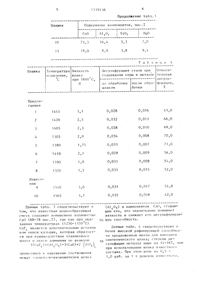 Шихта для выплавки синтетического шлака (патент 1339136)