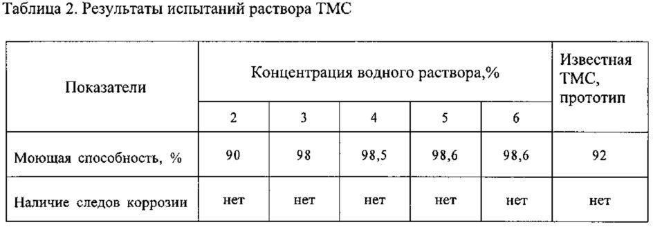 Концентрат кислотного очищающего средства (патент 2619584)