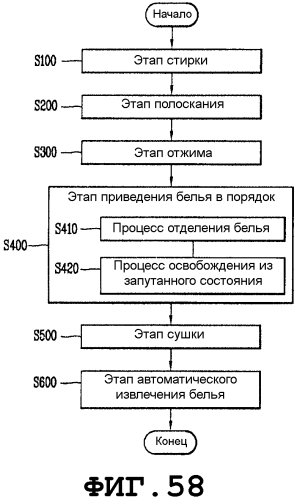 Стиральная машина (патент 2575860)