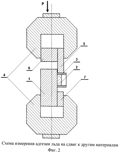 Способ измерения адгезии льда на сдвиг к другим материалам (патент 2522818)
