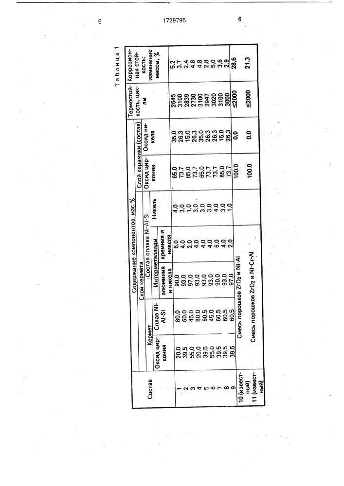 Многослойный теплозащитный материал и способ его получения (патент 1729795)