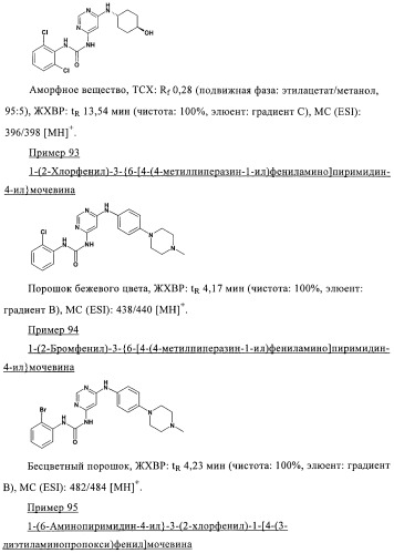 Производные пиримидиномочевины в качестве ингибиторов киназ (патент 2430093)