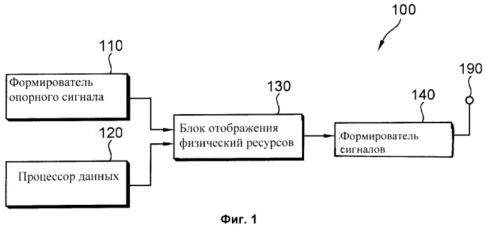 Способ формирования опорного сигнала в системе беспроводной связи (патент 2451414)