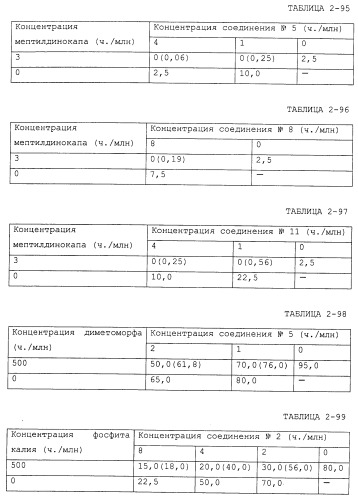 Фунгицидная композиция, содержащая амидное производное карбоновой кислоты, и способ борьбы с вредными грибами (варианты) (патент 2483541)