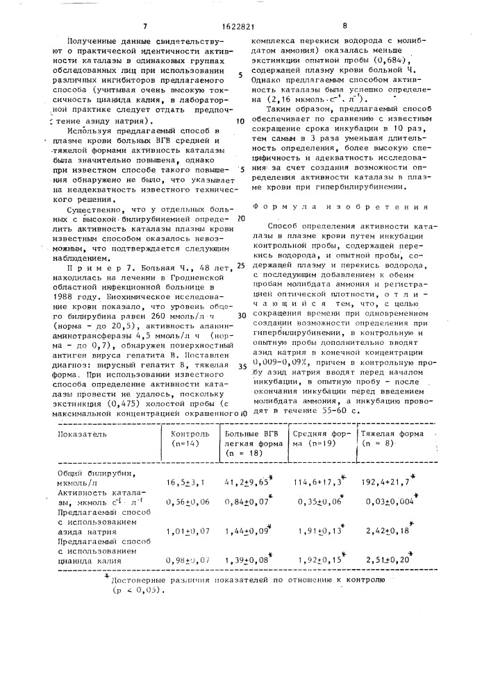 Способ определения активности каталазы в плазме крови (патент 1622821)