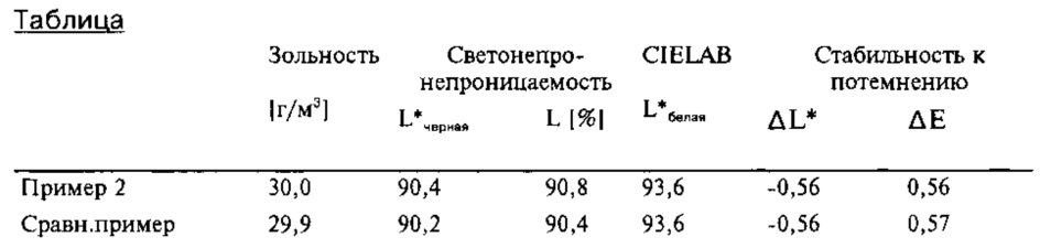 Способ обработки поверхности частиц неорганического пигмента и способ производства пластмасс, покрытий и ламинатов с помощью вышеуказанного полученного неорганического пигмента (патент 2607402)