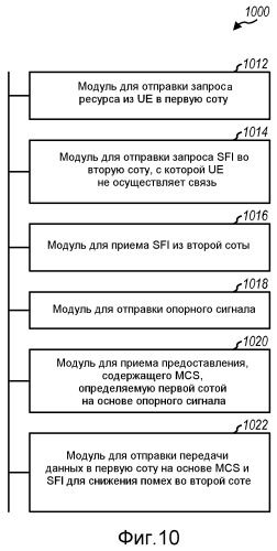 Схемы пространственного уменьшения помех для беспроводной связи (патент 2493655)