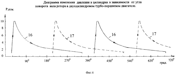 Турбопоршневой двигатель (патент 2364726)