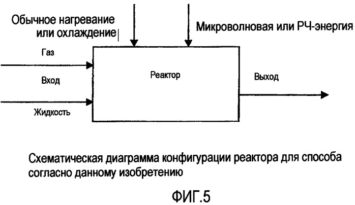 Каталитический способ обработки органических соединений (патент 2342997)