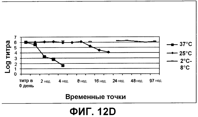 Композиция, применимая в качестве ротавирусной вакцины, и способ ее получения (патент 2553331)
