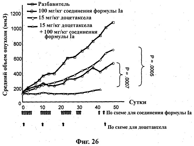 Комбинации ингибиторов фосфоинозитид 3-киназы и химиотерапевтических агентов и способы применения (патент 2523890)