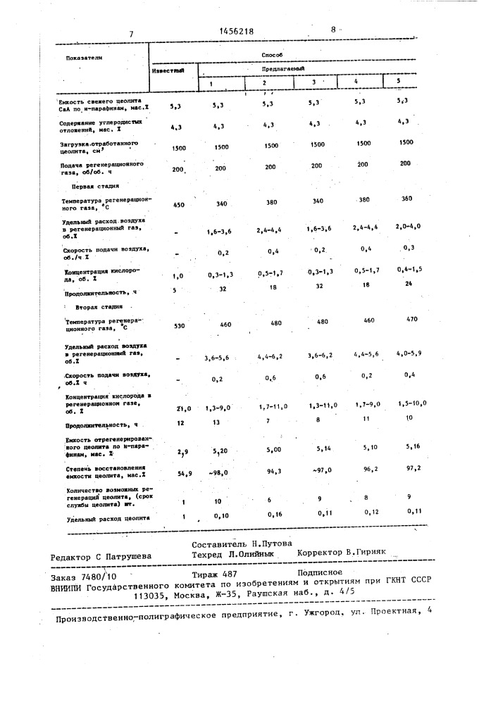 Способ регенерации цеолитов (патент 1456218)