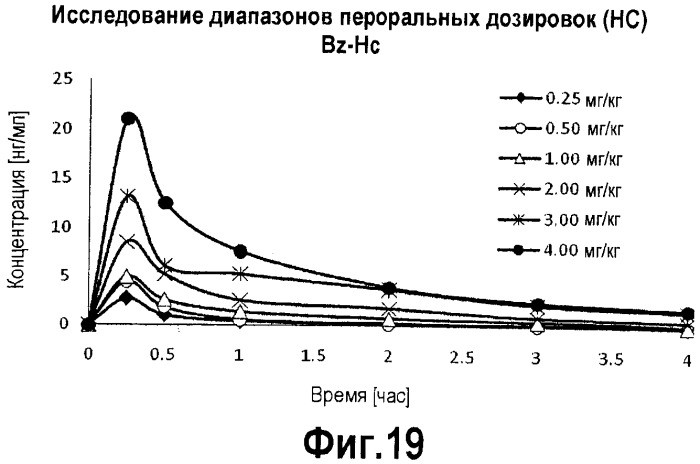 Конъюгаты гидрокодона с бензойной кислотой, производными бензойной кислоты и гетероарилкарбоновой кислотой, пролекарства, способы их получения и их применение (патент 2505541)