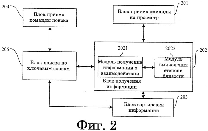 Способ, система и сервер для управления подачей информации от друзей в сети (патент 2544755)