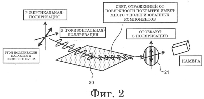 Способ контроля поверхности и устройство контроля поверхнояти для стального листа, покрытого смолой (патент 2514157)