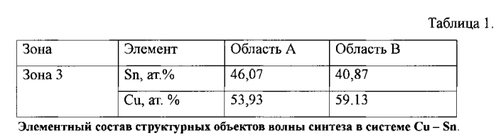 Способ получения тонкой нанокристаллической интерметаллической пленки на стеклянной подложке (патент 2566129)