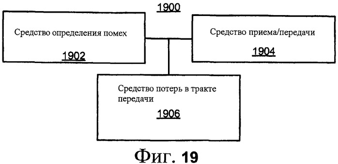 Управление помехами в системе беспроводной связи через многократное использование времени на основе подкадров (патент 2461980)