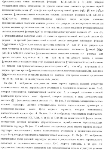 Входная структура параллельного сумматора в позиционно-знаковых кодах f(+/-) (варианты) (патент 2378682)