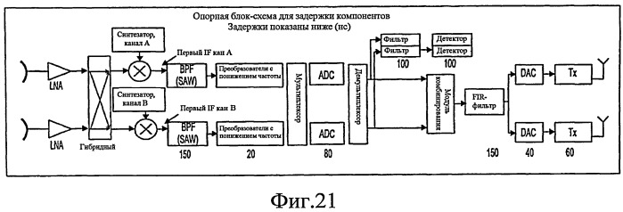 Технологии повторителя для системы с множеством входов и множеством выходов с использованием формирователей диаграммы направленности (патент 2414064)