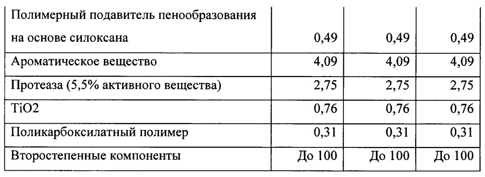 Уплотненная композиция жидкого моющего средства для стирки (патент 2659392)