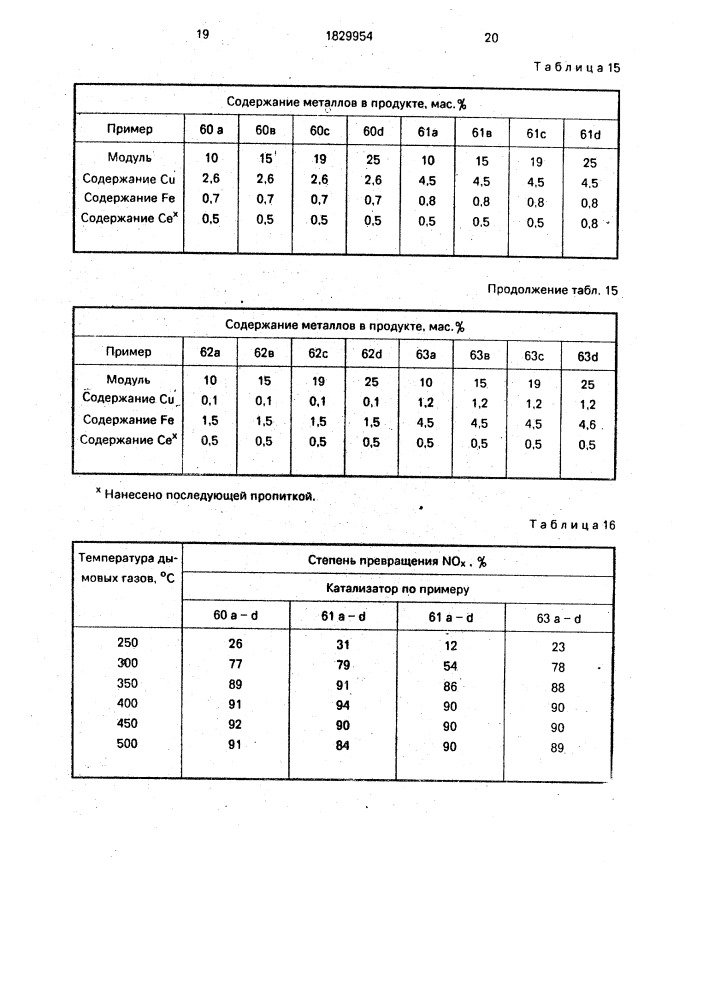 Способ восстановления оксидов азота, содержащихся в газообразных отходах (патент 1829954)